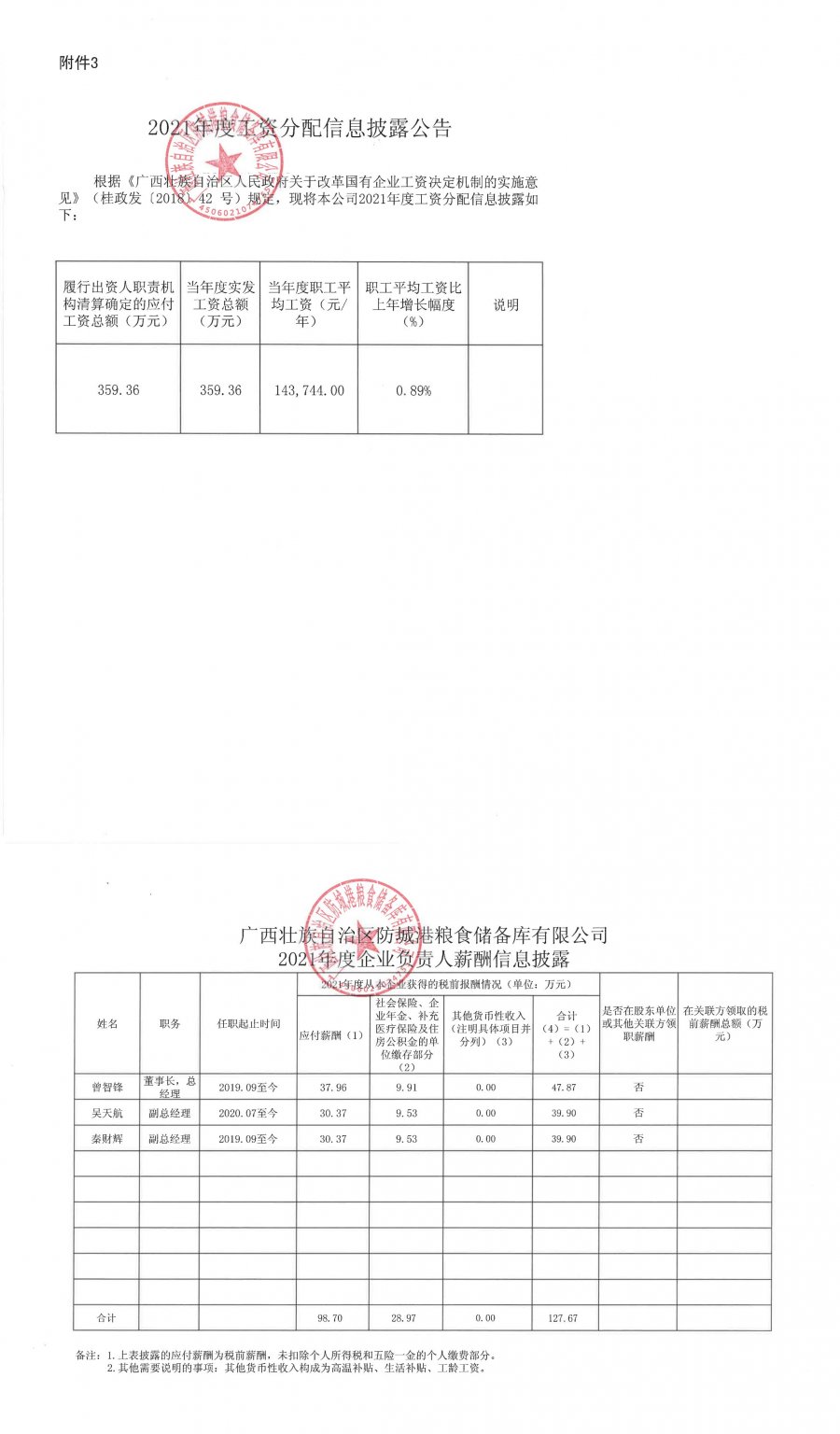 廣西壯族自治區(qū)防城港糧食儲(chǔ)備庫有限公司2021年度工資分配信息披露公告_00.jpg